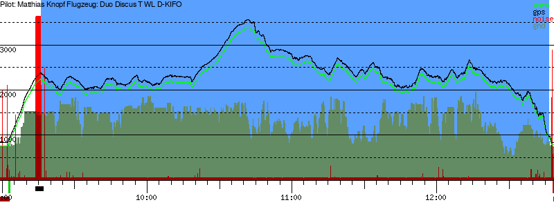 Barometer